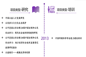 女同互操接吻视频网页非评估类项目发展历程